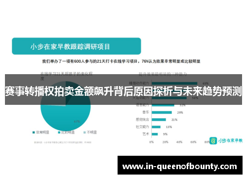 赛事转播权拍卖金额飙升背后原因探析与未来趋势预测