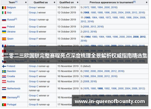 二零二三欧国联完整赛程亮点深度梳理全景解析权威指南精选集