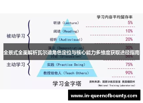 全景式全面解析瓦尔迪角色定位与核心能力多维度获取途径指南