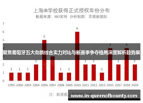 聚焦葡萄牙五大劲旅综合实力对比与新赛季争夺格局深度解析趋势展 聚焦葡萄牙五大劲旅综合实力对比与新赛季争夺格局深度解析趋势展