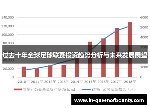 过去十年全球足球联赛投资趋势分析与未来发展展望 过去十年全球足球联赛投资趋势分析与未来发展展望