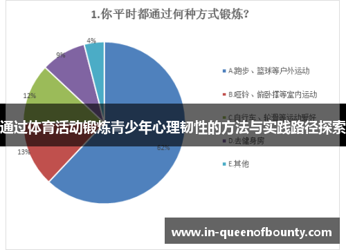 通过体育活动锻炼青少年心理韧性的方法与实践路径探索 通过体育活动锻炼青少年心理韧性的方法与实践路径探索